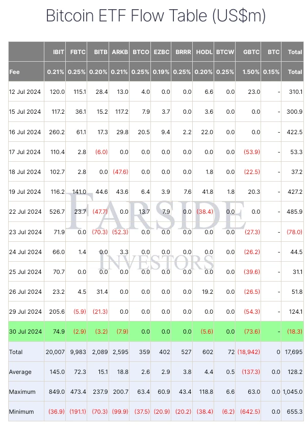 SignalPlus Volatility Column (20240731): FOMC Outlook