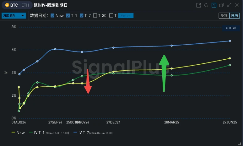 SignalPlus Volatility Column (20240731): FOMC Outlook