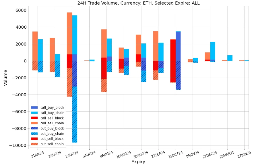 SignalPlus Volatility Column (20240731): FOMC Outlook