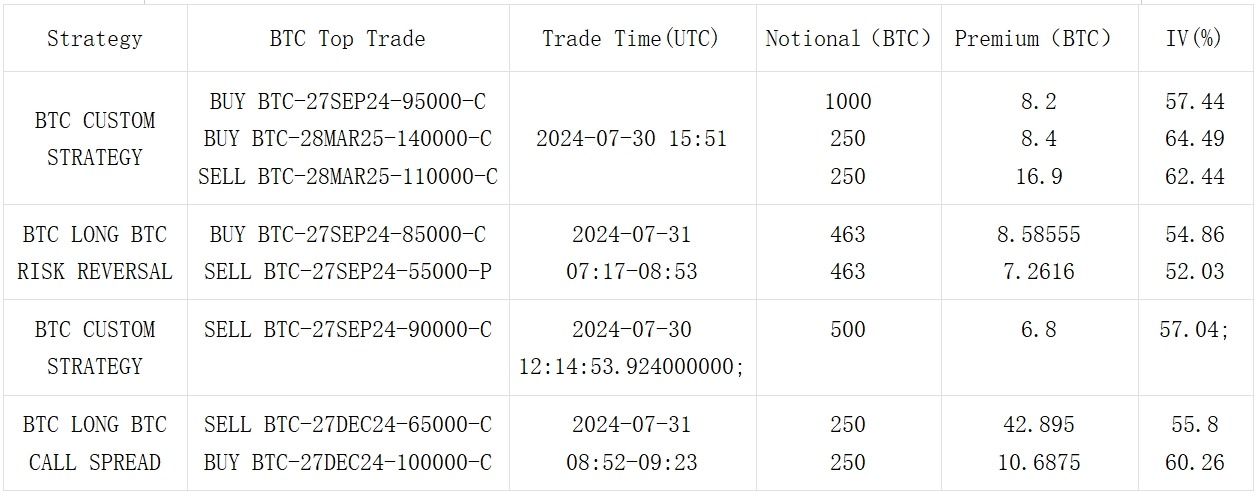 SignalPlus波动率专栏(20240731)：FOMC前瞻