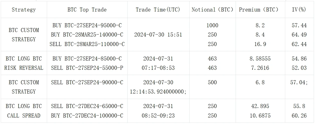 SignalPlus Volatility Column (20240731): FOMC Outlook