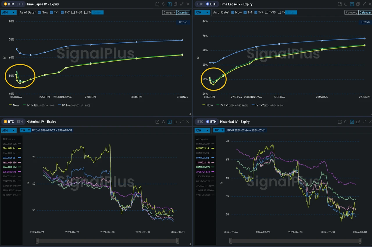 SignalPlus Volatility Column (20240731): FOMC Outlook