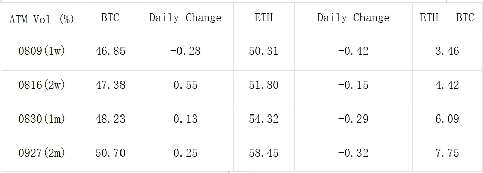 SignalPlus Volatility Column (20240731): FOMC Outlook