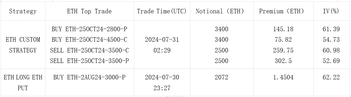 SignalPlus波动率专栏(20240731)：FOMC前瞻