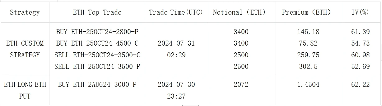 SignalPlus Volatility Column (20240731): FOMC Outlook