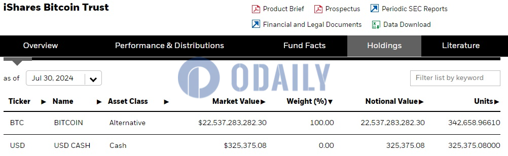 Odaily
