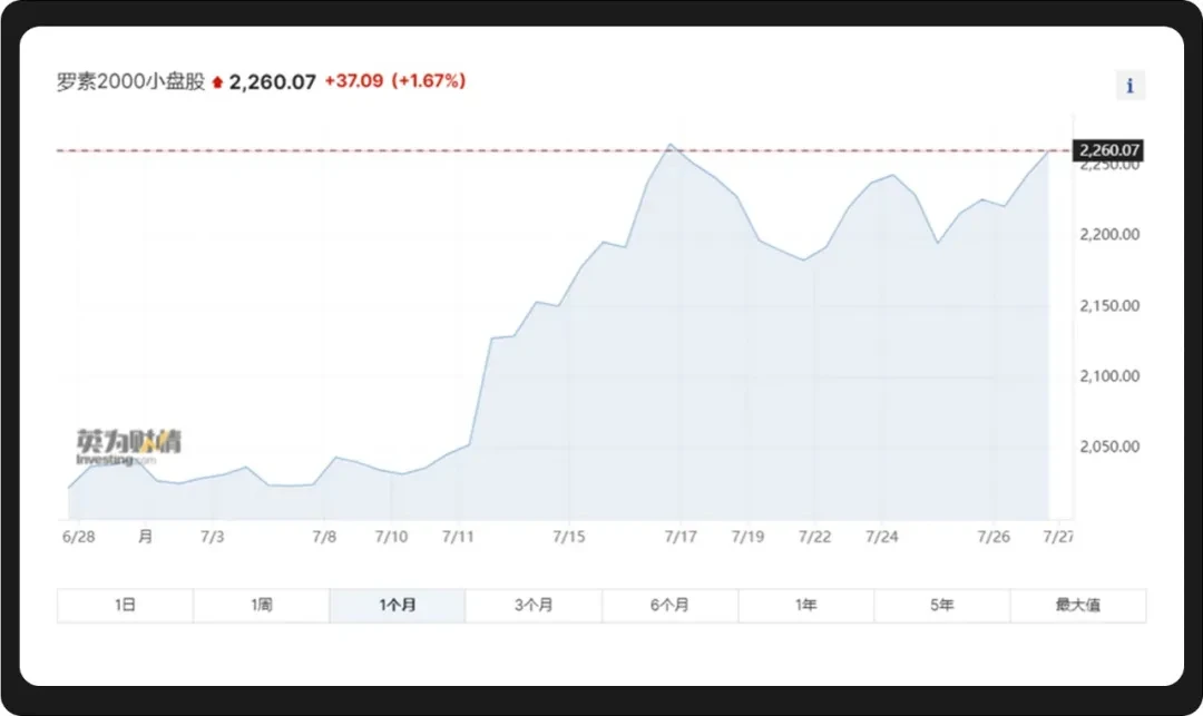 WealthBee Macro Monthly Report: The countdown to the US interest rate cut may begin, Ethereums 10th anniversary welcomes the listing of spot ETFs, and market sentiment spirals back to normal