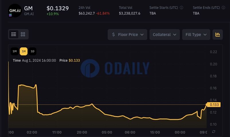 Odaily