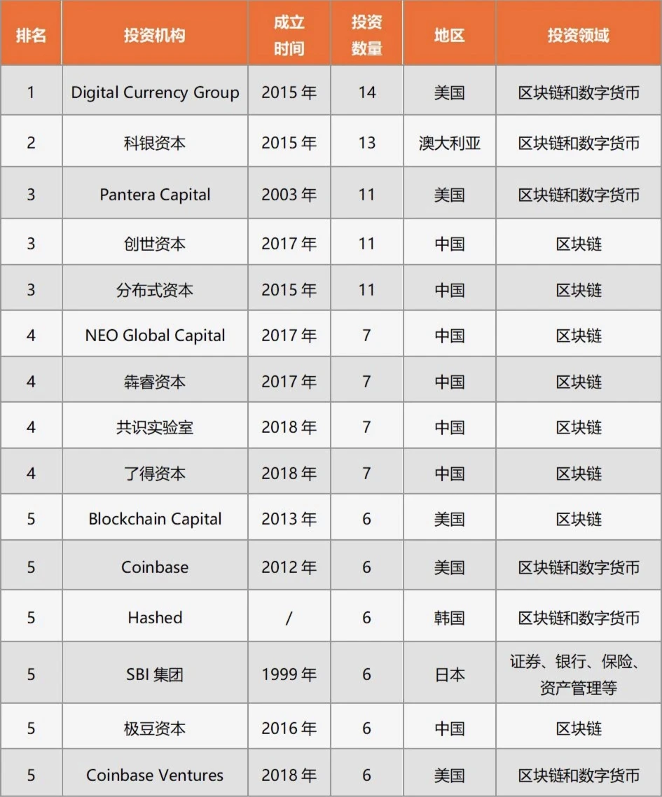 加密創投週期進化論（上篇）：再造新世界