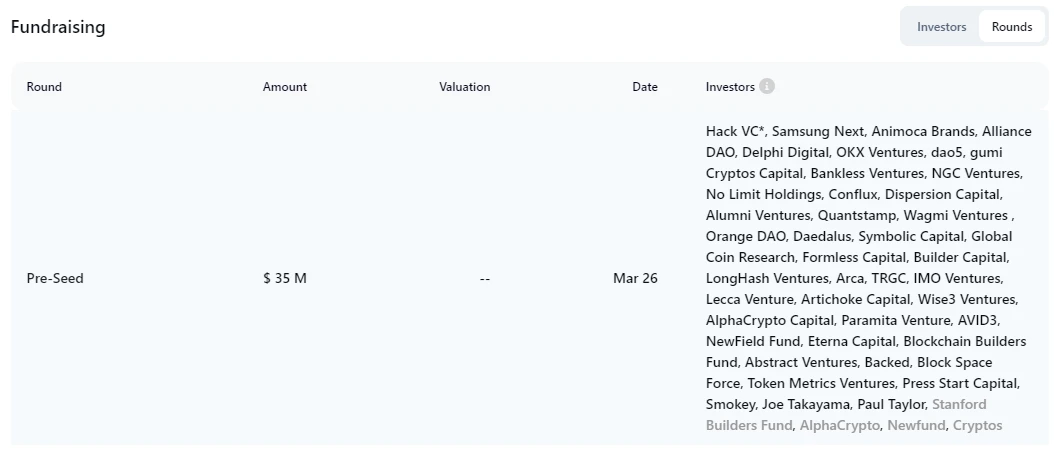 Early-stage potential projects that must be participated in this week: 0G and B3