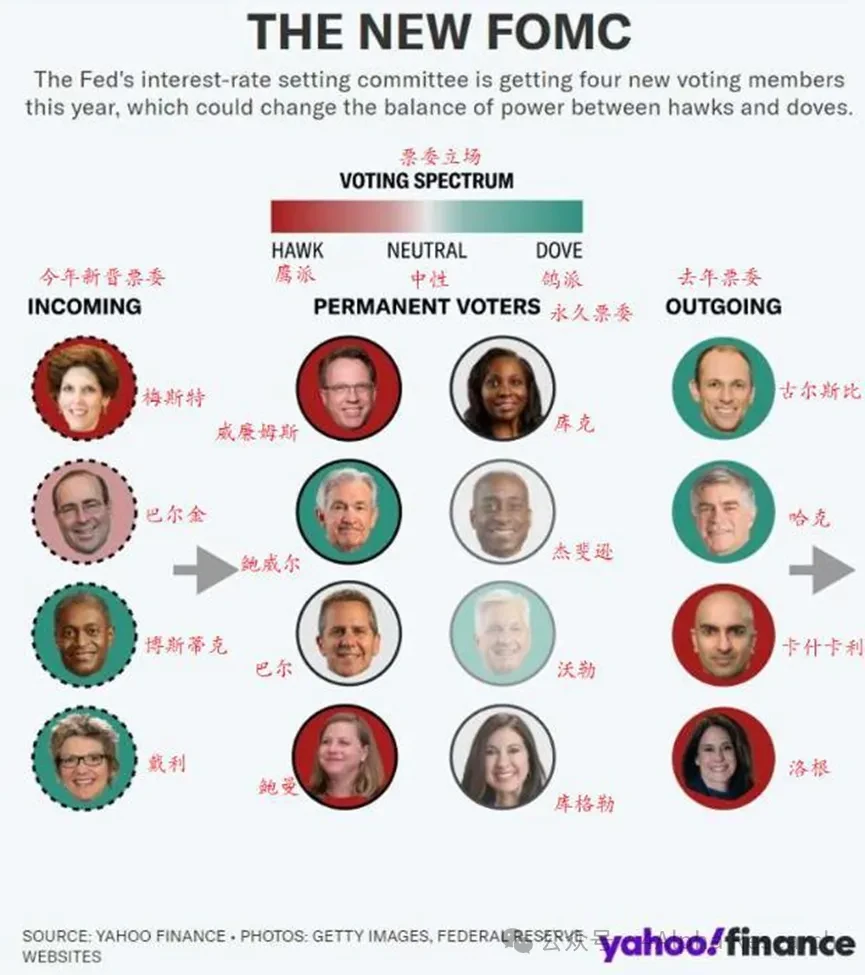 4Alpha Research: The Fed is turning to balance and external consistency, but its attitude towards Crypto remains conservative