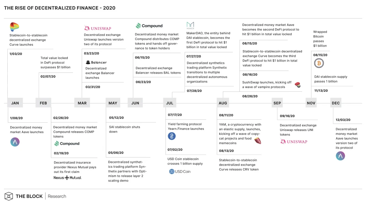 The Evolution of Crypto Venture Capital Cycle (Part 1): Rebuilding a New World