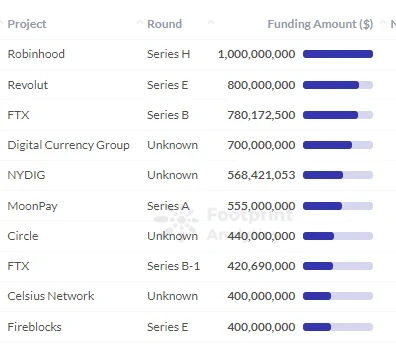 The Evolution of Crypto Venture Capital Cycle (Part 1): Rebuilding a New World