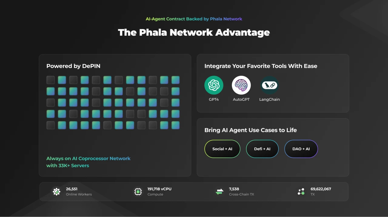 Phala Network: AI Routing