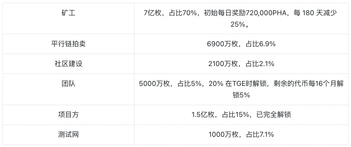 Phala Network：人工智慧路由