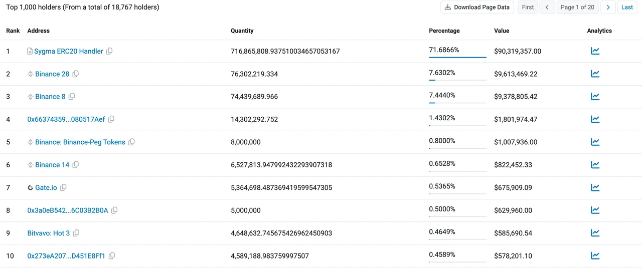 Phala Network: 人工知能ルーティング