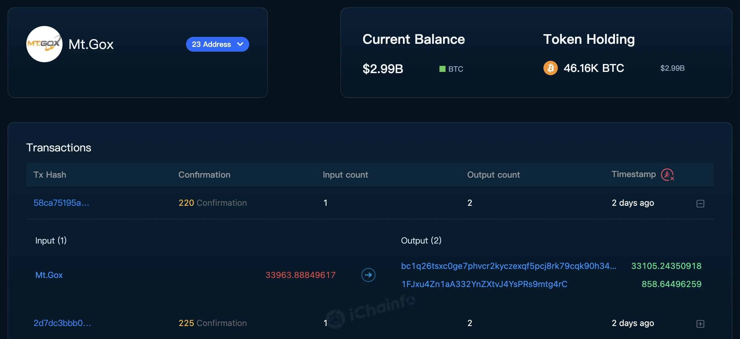 マウントゴックスは95,457ビットコインを返済しており、4回の返済すべてが市場下落の原因となった。