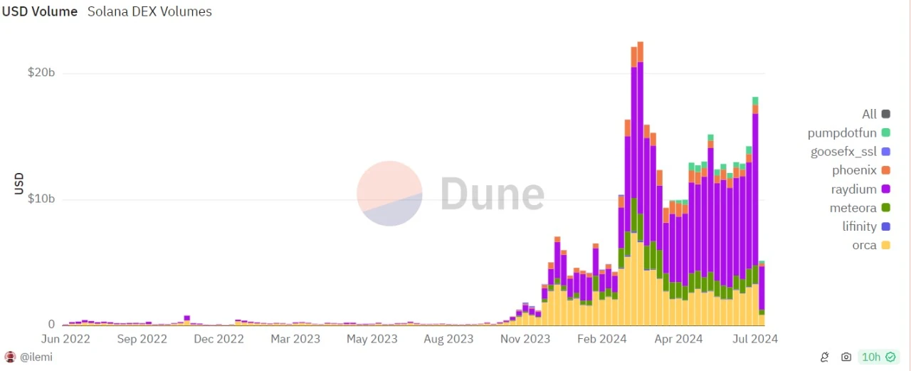 XT Research Institute: With similar history, is SOL at the critical point of breakthrough again?