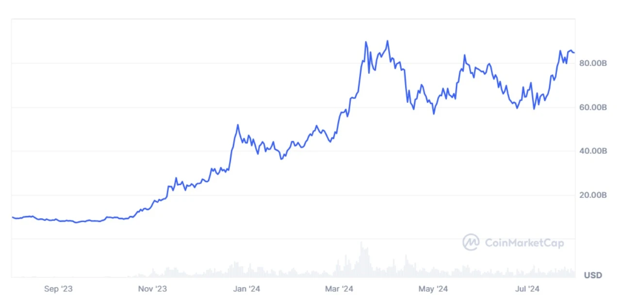 XT Research Institute: With similar history, is SOL at the critical point of breakthrough again?