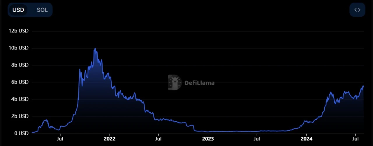 XT Research Institute: With similar history, is SOL at the critical point of breakthrough again?