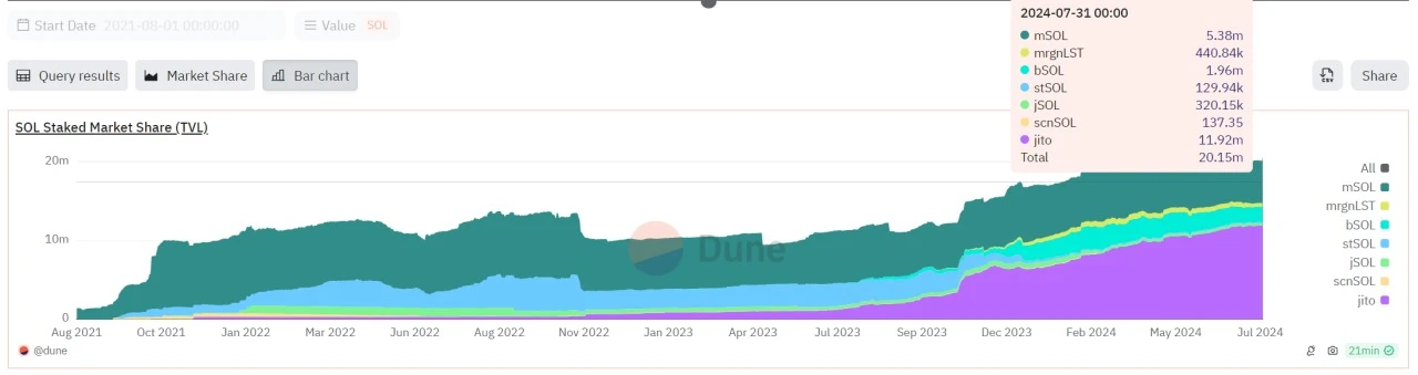 XT Research Institute: With similar history, is SOL at the critical point of breakthrough again?