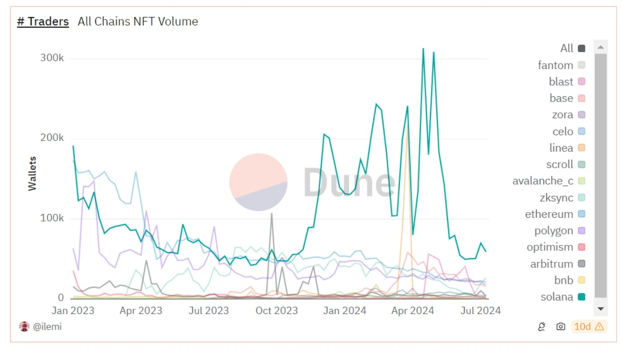 XT Research Institute: With similar history, is SOL at the critical point of breakthrough again?