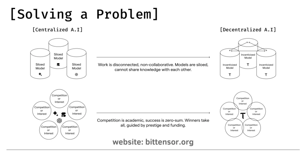 Bittensor: How AI subnets can reshape swarm intelligence networks