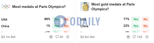 Odaily