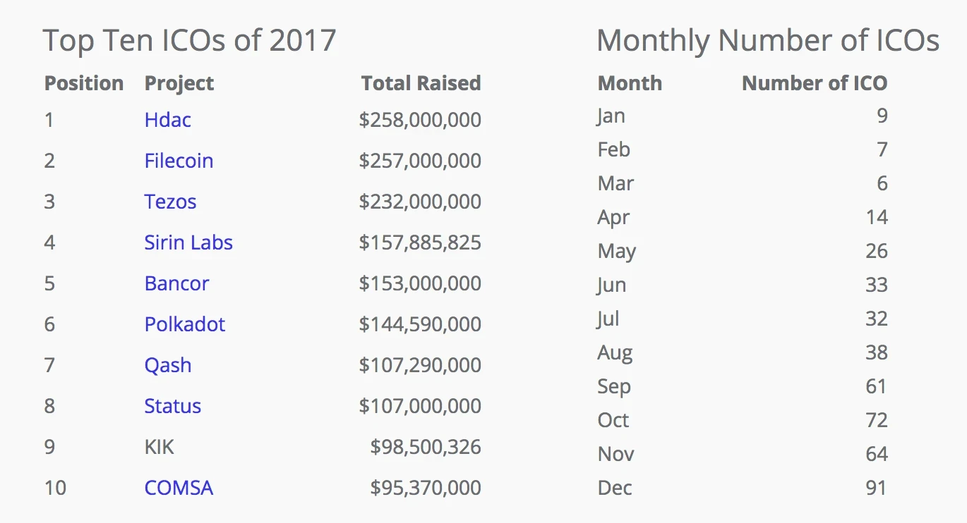 The Evolution of Crypto Venture Capital Cycle (Part 1): Rebuilding a New World