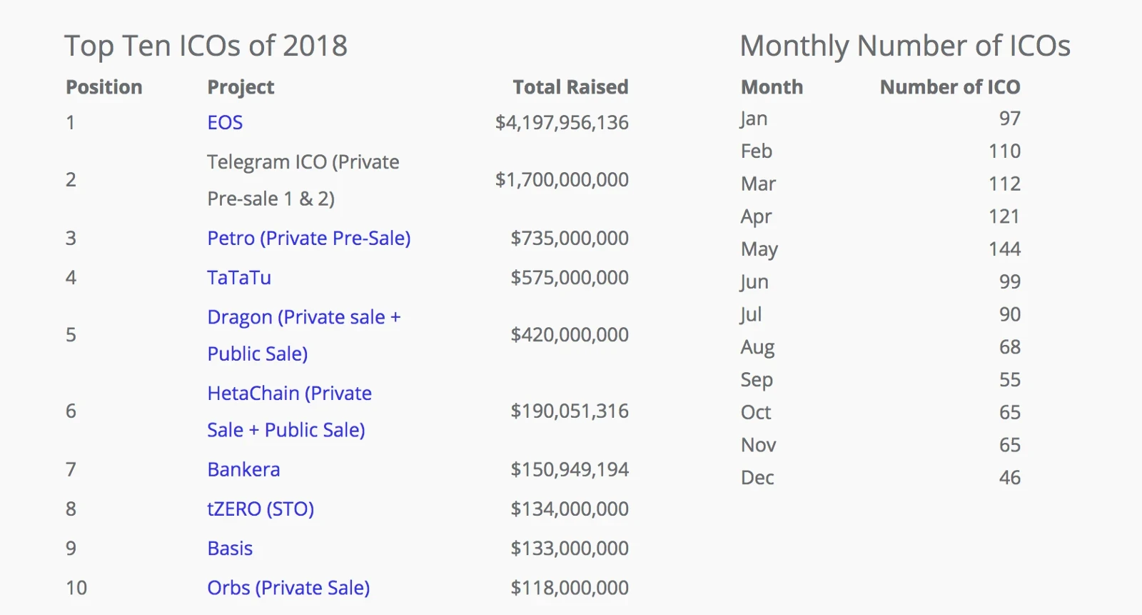 加密創投週期進化論（上篇）：再造新世界