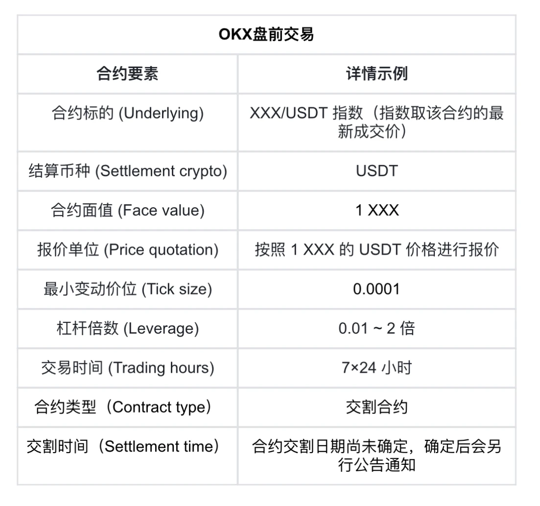 OKX pre-market trading: the first choice for SGX contract trading tools, leading cutting-edge innovation