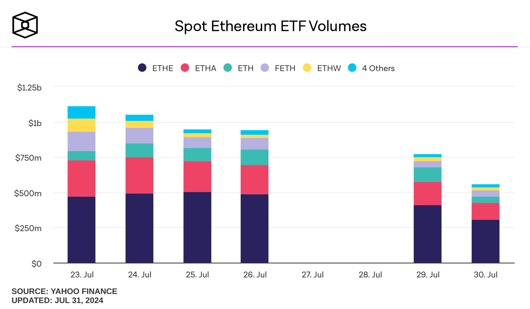 The Undervalued Ethereum Spot ETF