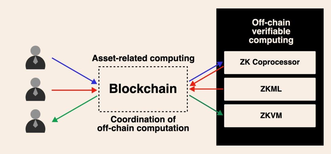 专业化 vs 通用化，谁才是ZK的未来？