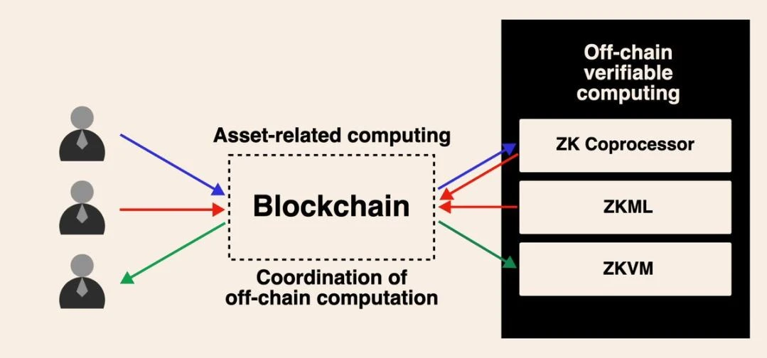 Specialization vs. generalization, which is the future of ZK?