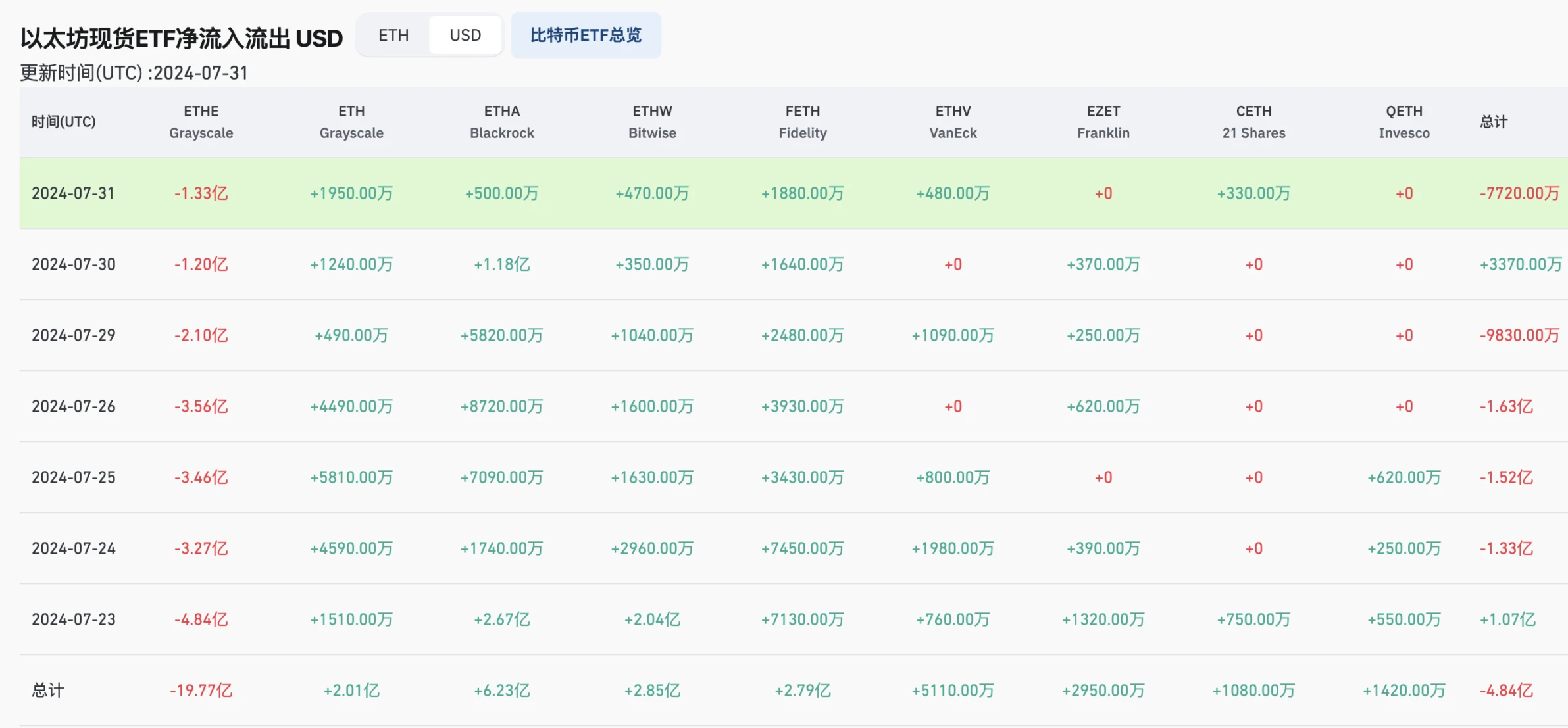 The Undervalued Ethereum Spot ETF