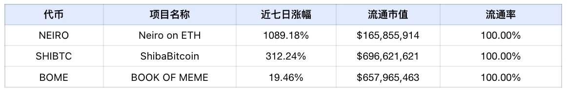 Frontier Lab加密市场周报｜W31