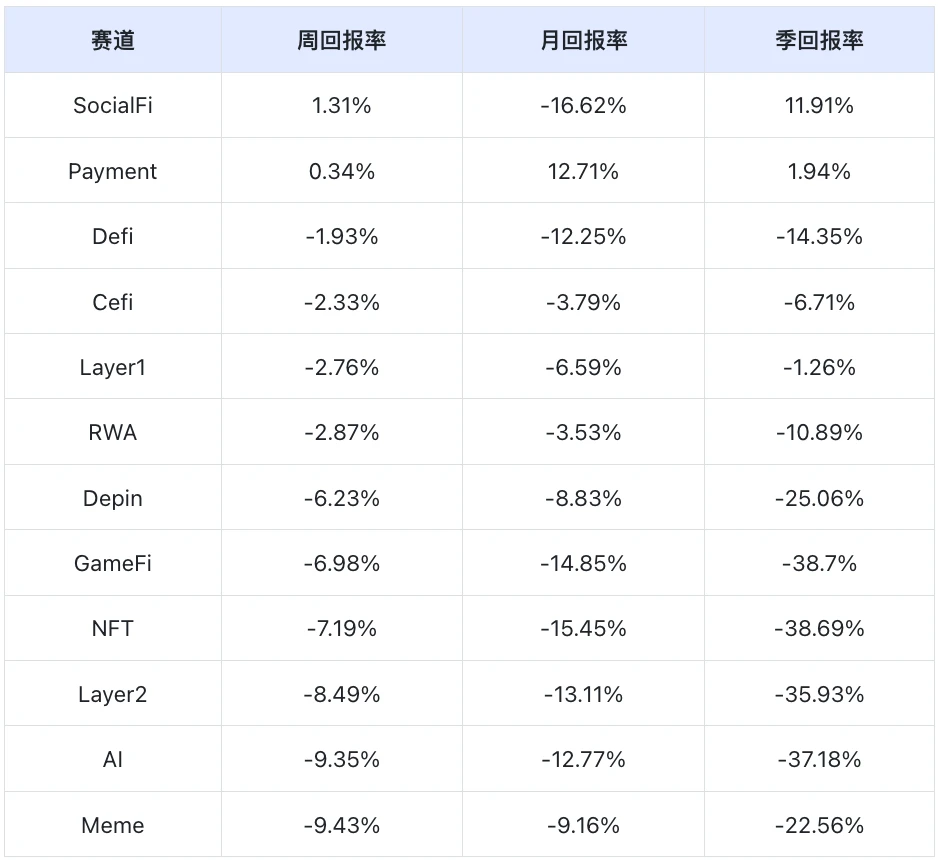 Frontier Lab Crypto Market Weekly Report｜W31