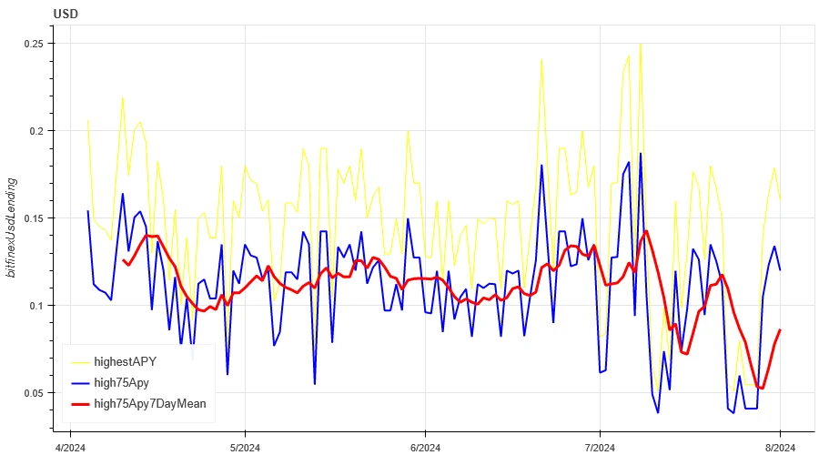 Crypto Market Sentiment Research Report (2024.07.26-08.02): Bitcoin Falls as Fed Keeps Steering