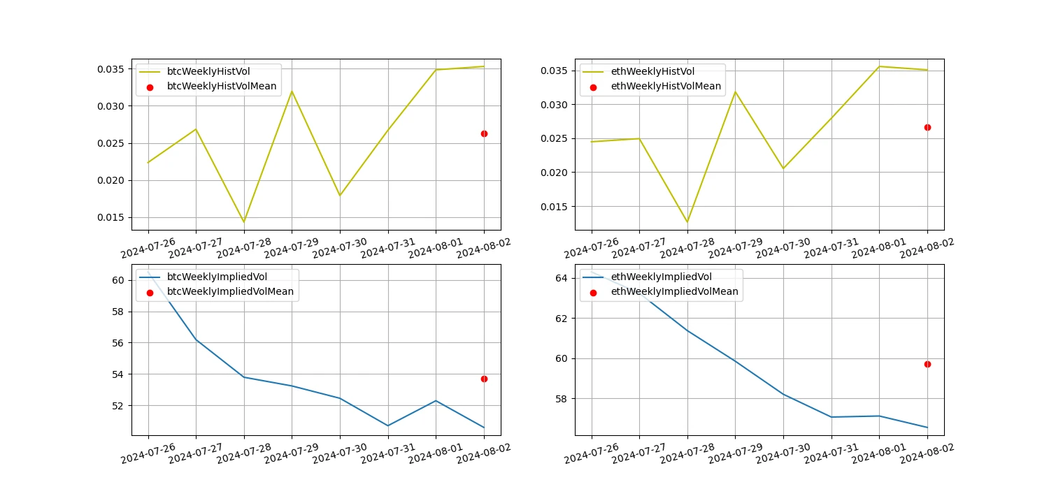 Crypto Market Sentiment Research Report (2024.07.26-08.02): Bitcoin Falls as Fed Keeps Steering