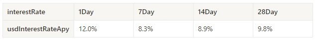 Crypto Market Sentiment Research Report (2024.07.26-08.02): Bitcoin Falls as Fed Keeps Steering