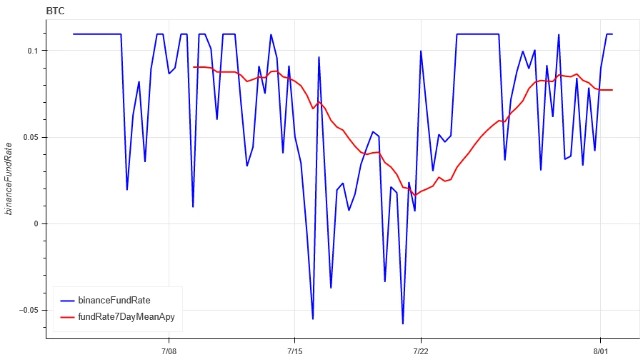 Crypto Market Sentiment Research Report (2024.07.26-08.02): Bitcoin Falls as Fed Keeps Steering