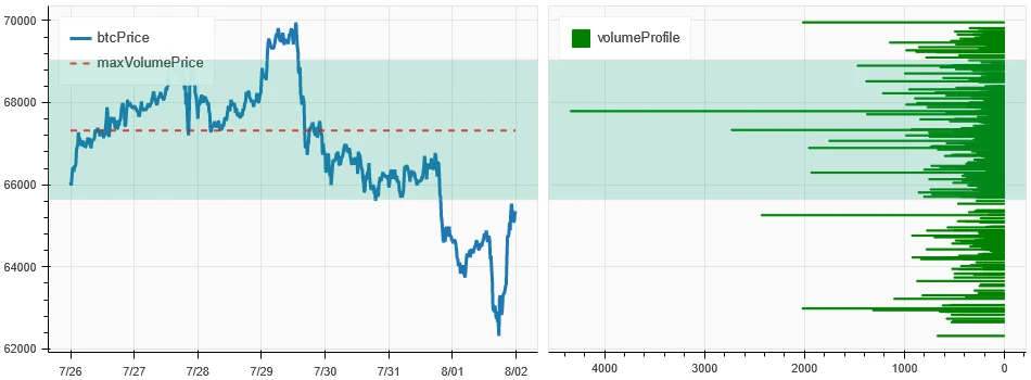 Crypto Market Sentiment Research Report (2024.07.26-08.02): Bitcoin Falls as Fed Keeps Steering