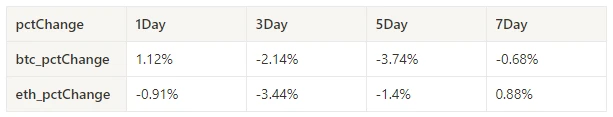 Crypto Market Sentiment Research Report (2024.07.26-08.02): Bitcoin Falls as Fed Keeps Steering