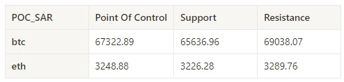 Crypto Market Sentiment Research Report (2024.07.26-08.02): Bitcoin Falls as Fed Keeps Steering