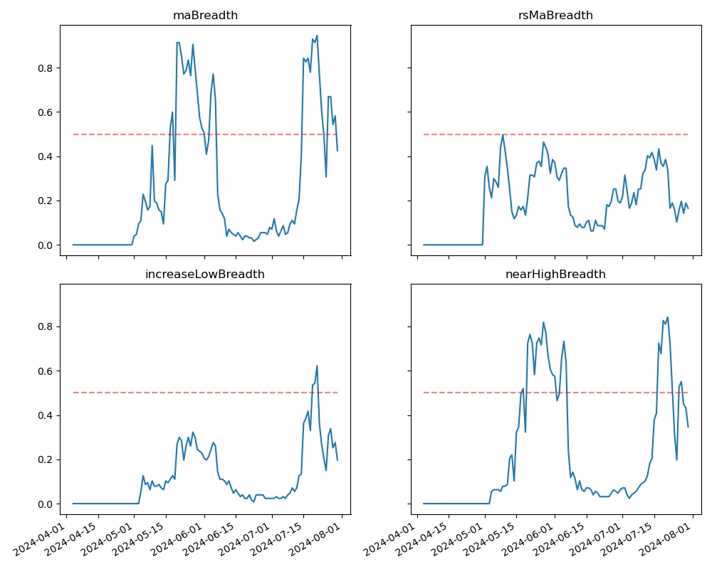 Crypto Market Sentiment Research Report (2024.07.26-08.02): Bitcoin Falls as Fed Keeps Steering