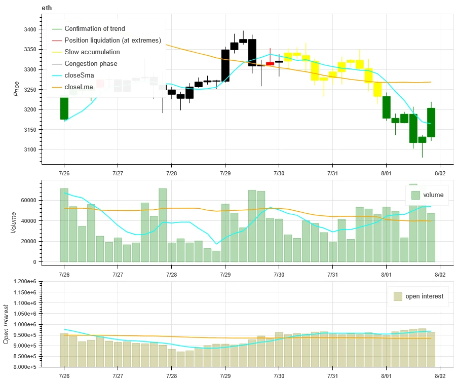 Crypto Market Sentiment Research Report (2024.07.26-08.02): Bitcoin Falls as Fed Keeps Steering