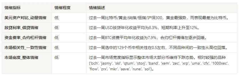 加密市场情绪研究报告(2024.07.26-08.02)：美联储按兵不动比特币下跌