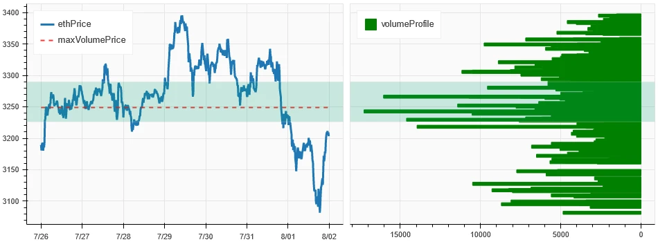 Crypto Market Sentiment Research Report (2024.07.26-08.02): Bitcoin Falls as Fed Keeps Steering