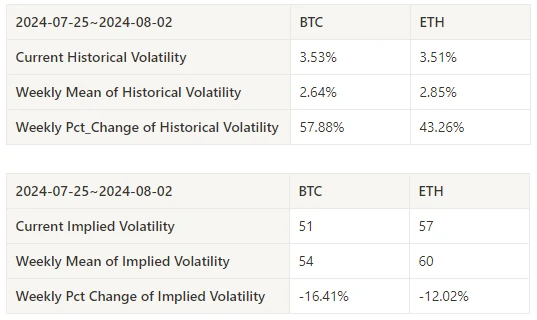 Crypto Market Sentiment Research Report (2024.07.26-08.02): Bitcoin Falls as Fed Keeps Steering