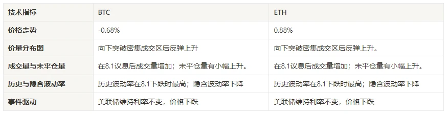 加密市場情緒研究報告(2024.07.26-08.02)：聯準會按兵不動比特幣下跌